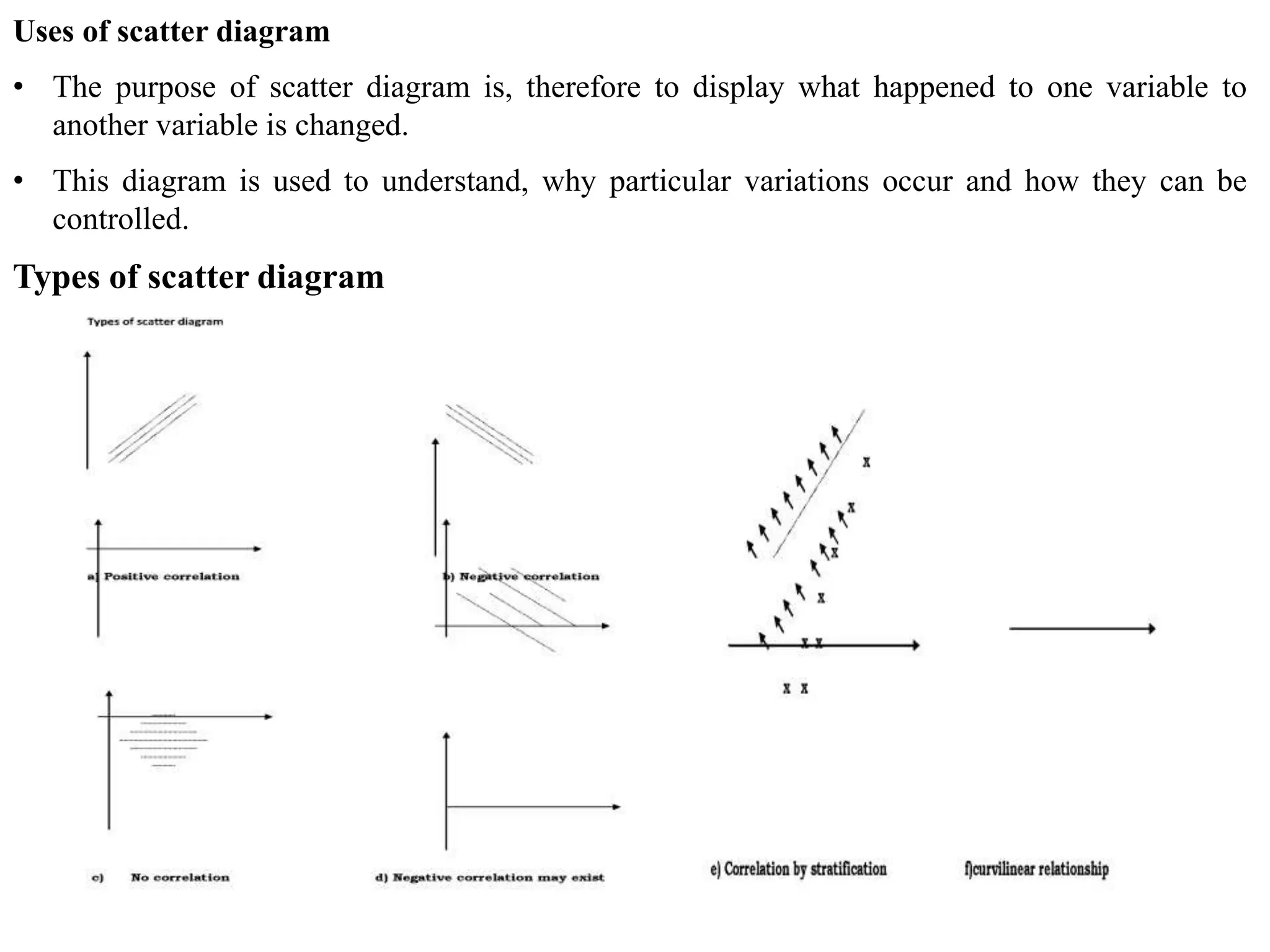 Uses of scatter diagram
• The purpose of scatter diagram is, therefore to display what happened to one variable to
another variable is changed.
• This diagram is used to understand, why particular variations occur and how they can be
controlled.
Types of scatter diagram
 