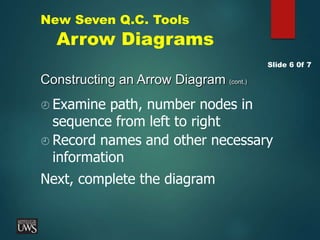 New Seven Q.C. Tools
Arrow Diagrams
Constructing an Arrow Diagram (cont.)
Slide 6 0f 7
 Record names and other necessary
information
Next, complete the diagram
 Examine path, number nodes in
sequence from left to right
 