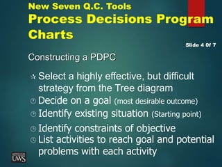 Constructing a PDPC
Slide 4 0f 7
 Select a highly effective, but difficult
strategy from the Tree diagram
 Decide on a goal (most desirable outcome)
 Identify constraints of objective
 Identify existing situation (Starting point)
New Seven Q.C. Tools
Process Decisions Program
Charts
 List activities to reach goal and potential
problems with each activity
 