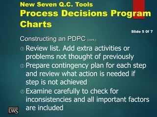Constructing an PDPC (cont.)
Slide 5 0f 7
 Review list. Add extra activities or
problems not thought of previously
 Prepare contingency plan for each step
and review what action is needed if
step is not achieved
 Examine carefully to check for
inconsistencies and all important factors
are included
New Seven Q.C. Tools
Process Decisions Program
Charts
 