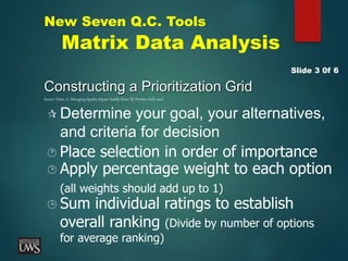 New Seven Q.C. Tools
Matrix Data Analysis
Constructing a Prioritization Grid
Source: Foster, S., Managing Quality (Upper Saddle River, NJ: Prentice Hall, 2001)
Slide 3 0f 6
 Determine your goal, your alternatives,
and criteria for decision
 Place selection in order of importance
 Sum individual ratings to establish
overall ranking (Divide by number of options
for average ranking)
 Apply percentage weight to each option
(all weights should add up to 1)
 