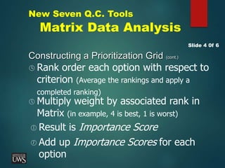 New Seven Q.C. Tools
Matrix Data Analysis
Constructing a Prioritization Grid (cont.)
Slide 4 0f 6
 Rank order each option with respect to
criterion (Average the rankings and apply a
completed ranking)
 Multiply weight by associated rank in
Matrix (in example, 4 is best, 1 is worst)
 Result is Importance Score
 Add up Importance Scores for each
option
 