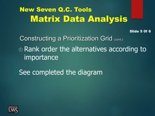 New Seven Q.C. Tools
Matrix Data Analysis
Constructing a Prioritization Grid (cont.)
Slide 5 0f 6
See completed the diagram
 Rank order the alternatives according to
importance
 