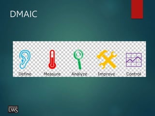 DMAIC
 