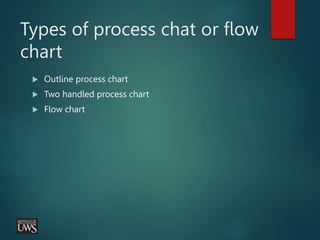 Types of process chat or flow
chart
 Outline process chart
 Two handled process chart
 Flow chart
 