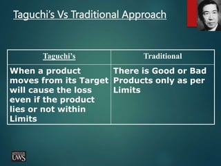 Taguchi’s Vs Traditional Approach
Taguchi’s Traditional
When a product
moves from its Target
will cause the loss
even if the product
lies or not within
Limits
There is Good or Bad
Products only as per
Limits
 