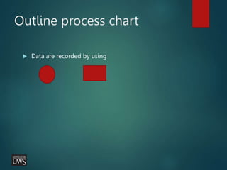 Outline process chart
 Data are recorded by using
 