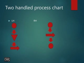 Two handled process chart
 LH RH
 