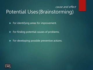 cause and effect
Potential Uses(Brainstorming)
 For identifying areas for improvement.
 For finding potential causes of problems.
 For developing possible preventive actions.
 