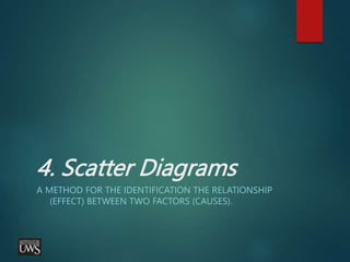 4. Scatter Diagrams
A METHOD FOR THE IDENTIFICATION THE RELATIONSHIP
(EFFECT) BETWEEN TWO FACTORS (CAUSES).
 