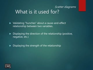 Scatter diagrams
What is it used for?
 Validating "hunches" about a cause-and-effect
relationship between two variables.
 Displaying the direction of the relationship (positive,
negative, etc.)
 Displaying the strength of the relationship
 