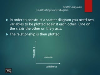Scatter diagrams
Constructing scatter diagram
 In order to construct a scatter diagram you need two
variables to be plotted against each other. One on
the x axis the other on the y axis.
 The relationship is then plotted.
Variable a
Variable
b
relationship
 
