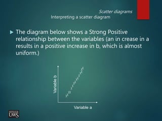 Scatter diagrams
Interpreting a scatter diagram
 The diagram below shows a Strong Positive
relationship between the variables (an in crease in a
results in a positive increase in b, which is almost
uniform.)
Variable a
Variable
b
 