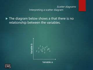 Scatter diagrams
Interpreting a scatter diagram
 The diagram below shows a that there is no
relationship between the variables.
Variable a
Variable
b
 