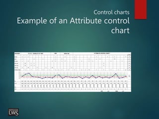 Control charts
Example of an Attribute control
chart
 