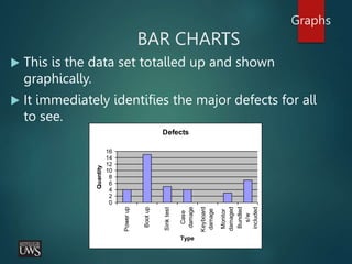Graphs
BAR CHARTS
 This is the data set totalled up and shown
graphically.
 It immediately identifies the major defects for all
to see.
Defects
0
2
4
6
8
10
12
14
16
Power
up
Boot
up
Sink
test
Case
damage
Keyboard
damage
Monitor
damaged
Bundled
s/w
included
Type
Quantity
 