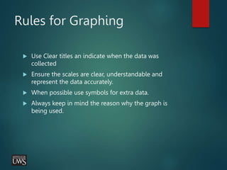 Rules for Graphing
 Use Clear titles an indicate when the data was
collected
 Ensure the scales are clear, understandable and
represent the data accurately.
 When possible use symbols for extra data.
 Always keep in mind the reason why the graph is
being used.
 