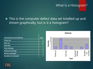 What is a Histogram?
 This is the computer defect data set totalled up and
shown graphically, but is it a histogram?
Defects
0
2
4
6
8
10
12
14
16
Power
up
Sink
test
Keyboard
damage
Bundled
s/w
included
Type
Quantity
Checks/only record failures Total
Power up 4
Boot up 15
Sink test 5
Case damage 4
Keyboard damage 0
Monitor damaged 3
Bundled s/w included 7
 