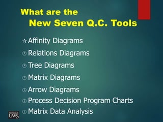 What are the
New Seven Q.C. Tools
 Affinity Diagrams
 Relations Diagrams
 Tree Diagrams
 Matrix Diagrams
 Arrow Diagrams
 Process Decision Program Charts
 Matrix Data Analysis
 