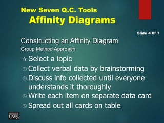 New Seven Q.C. Tools
Affinity Diagrams
Constructing an Affinity Diagram
Group Method Approach
Slide 4 0f 7
 Select a topic
 Collect verbal data by brainstorming
 Discuss info collected until everyone
understands it thoroughly
 Write each item on separate data card
 Spread out all cards on table
 