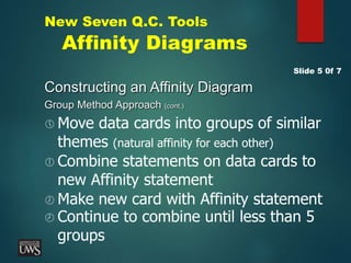 New Seven Q.C. Tools
Affinity Diagrams
Constructing an Affinity Diagram
Group Method Approach (cont.)
Slide 5 0f 7
 Move data cards into groups of similar
themes (natural affinity for each other)
 Combine statements on data cards to
new Affinity statement
 Make new card with Affinity statement
 Continue to combine until less than 5
groups
 