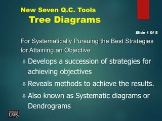 New Seven Q.C. Tools
Tree Diagrams
For Systematically Pursuing the Best Strategies
for Attaining an Objective
 Develops a succession of strategies for
achieving objectives
 Reveals methods to achieve the results.
 Also known as Systematic diagrams or
Dendrograms
Slide 1 0f 5
 