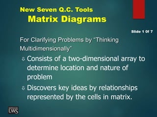 New Seven Q.C. Tools
Matrix Diagrams
For Clarifying Problems by “Thinking
Multidimensionally”
 Consists of a two-dimensional array to
determine location and nature of
problem
 Discovers key ideas by relationships
represented by the cells in matrix.
Slide 1 0f 7
 