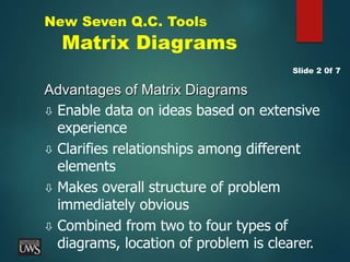 New Seven Q.C. Tools
Matrix Diagrams
Advantages of Matrix Diagrams
 Enable data on ideas based on extensive
experience
 Clarifies relationships among different
elements
 Makes overall structure of problem
immediately obvious
 Combined from two to four types of
diagrams, location of problem is clearer.
Slide 2 0f 7
 