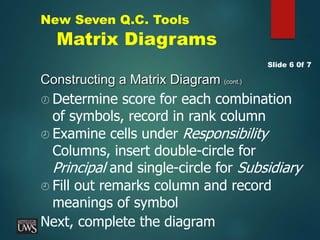 New Seven Q.C. Tools
Matrix Diagrams
Constructing a Matrix Diagram (cont.)
Slide 6 0f 7
 Fill out remarks column and record
meanings of symbol
Next, complete the diagram
 Examine cells under Responsibility
Columns, insert double-circle for
Principal and single-circle for Subsidiary
 Determine score for each combination
of symbols, record in rank column
 