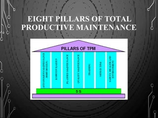 EIGHT PILLARS OF TOTAL
PRODUCTIVE MAINTENANCE
 