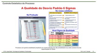 13
Prof. Luiz A. Carnielli
ETEC Jorge Street | Tecnologia da Qualidade e Produtividade
Controle Estatístico do Processo
A Qualidade do Desvio Padrão 6 Sigmas
Sigma Defeitos por Milhão - PPM
Sigma Defeitos/Milhão
Processos com grande variabilidade (amplitude com número elevado) tem alta probabilidade de se obter produtos fora das
especificações do Cliente
Na Produção
No nosso cotidiano
Não
competitivo
Competitivo
Classe
mundial
Defeitos/Milhão
PPM
Nível Sigma de Qualidade
 