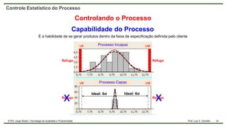 14
Prof. Luiz A. Carnielli
ETEC Jorge Street | Tecnologia da Qualidade e Produtividade
Controle Estatístico do Processo
Capabilidade do Processo
Controlando o Processo
LSE
LSE
LIE
LIE
Processo Incapaz
Processo Capaz
É a habilidade de se gerar produtos dentro da faixa de especificação definida pelo cliente
Refugo Refugo
Refugo Refugo
x
x
Ideal: 6σ
Ideal: 6σ
 