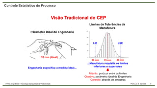 6
Prof. Luiz A. Carnielli
ETEC Jorge Street | Tecnologia da Qualidade e Produtividade
Controle Estatístico do Processo
Visão Tradicional do CEP
Limites de Tolerâncias da
Manufatura
Parâmetro Ideal de Engenharia
LIE LSE
30 mm 40 mm
35 mm
35 mm (Ideal)
Engenharia especifica a medida ideal...
...Manufatura requisita os limites
inferiores e superiores
Missão: produzir entre os limites
Objetivo: parâmetro ideal de Engenharia
Controle: através de amostras
 