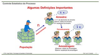 7
Prof. Luiz A. Carnielli
ETEC Jorge Street | Tecnologia da Qualidade e Produtividade
Controle Estatístico do Processo
Algumas Definições Importantes
População
Amostra:
Amostragem:
n= n0. de elementos da amostra
Xbarra= média da amostra
R= amplitude da amostra
X
_
R
R
_
X
_
_
X2barras= média da amostragem
Rbarra= amplitude da amostragem
n
Amostra 1 Amostra 2 Amostra 3 ....
Periodicamente
 
