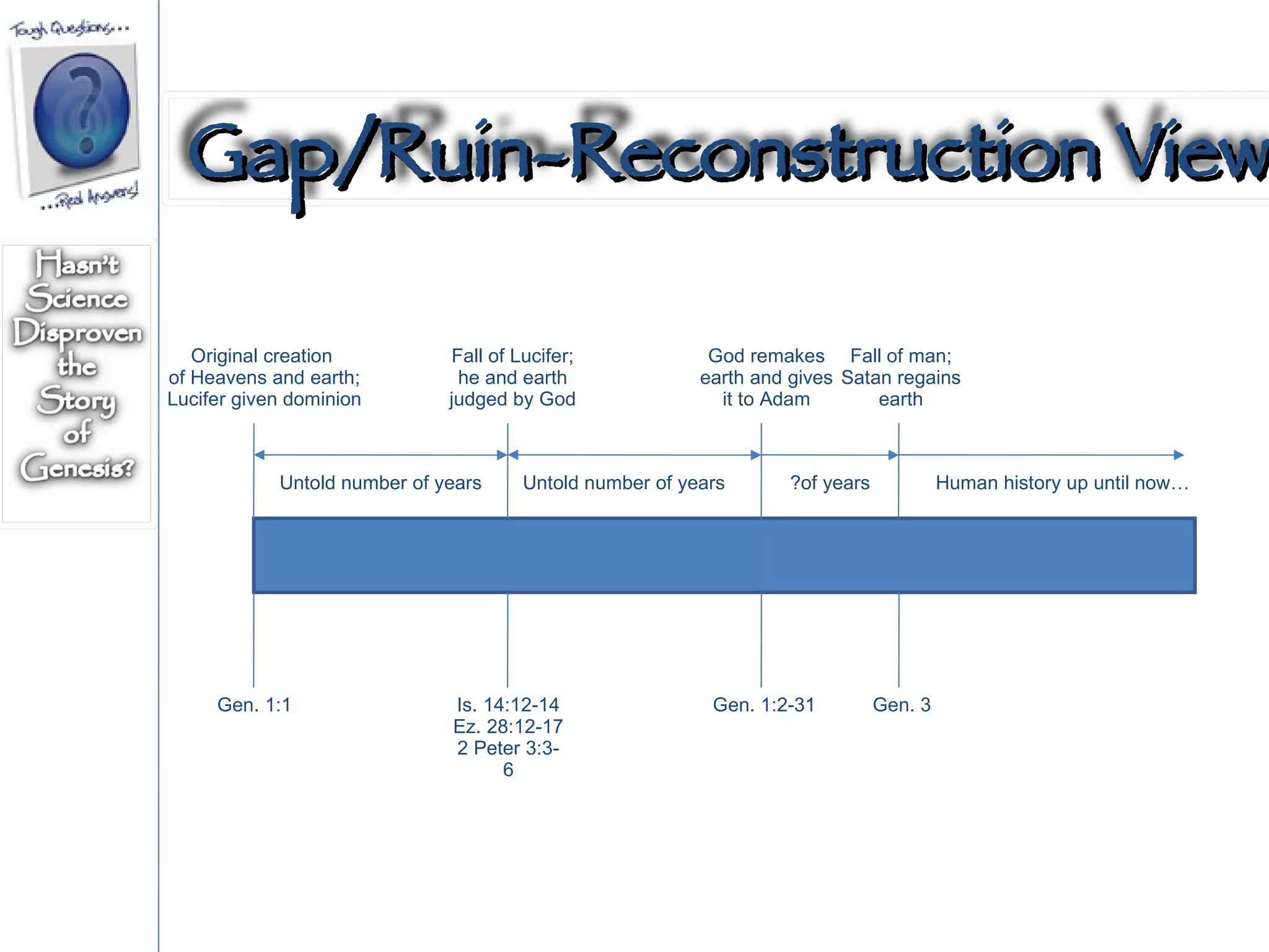 Original creation  of Heavens and earth; Lucifer given dominion Untold number of years Fall of Lucifer; he and earth judged by God Gen. 1:1 Untold number of years God remakes earth and gives it to Adam Gen. 1:2-31 Is. 14:12-14 Ez. 28:12-17 2 Peter 3:3-6 Human history up until now… Fall of man; Satan regains earth ?of years Gen. 3 Gap/Ruin-Reconstruction View 