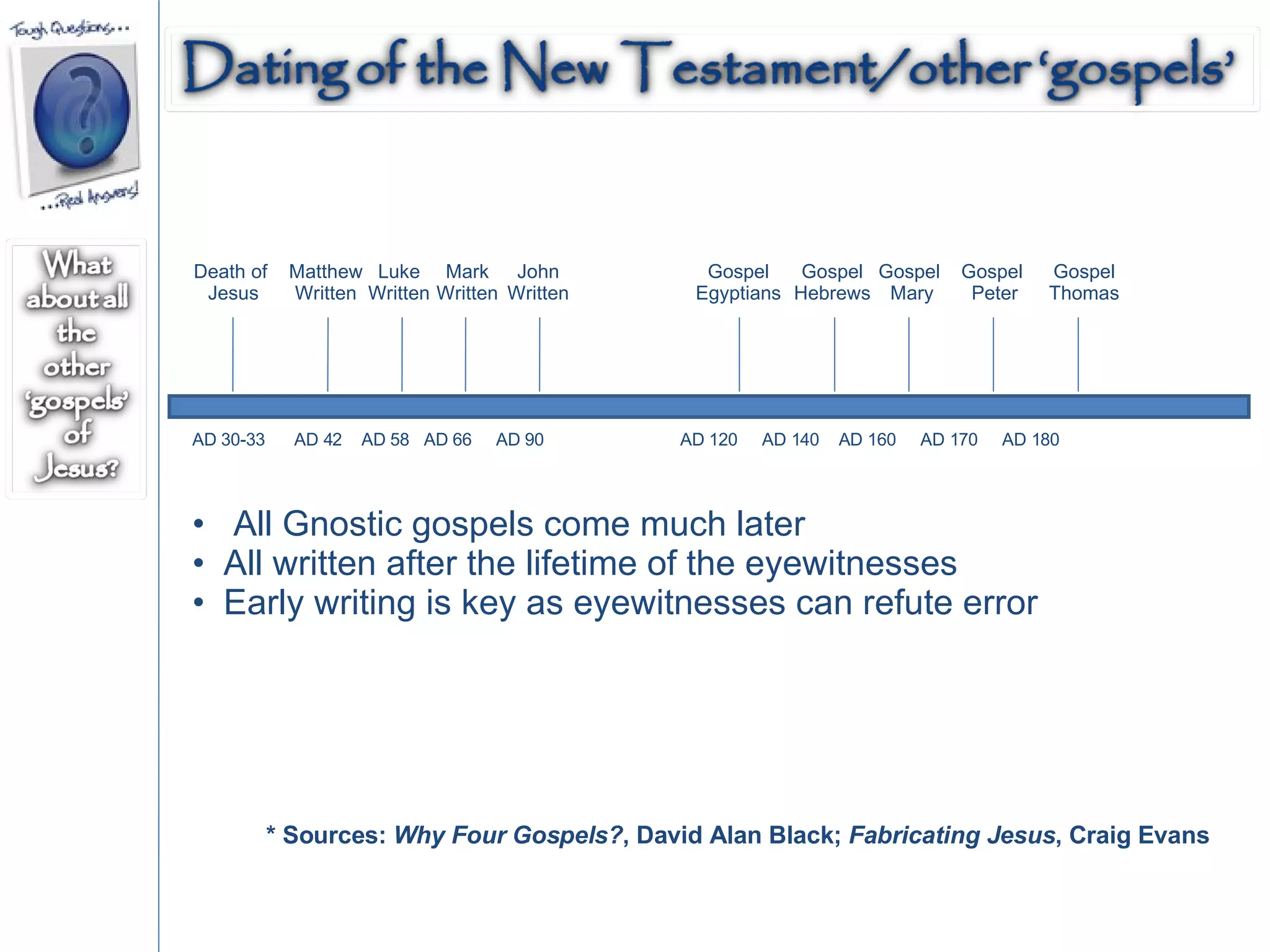 Death of  Jesus AD 30-33  AD 42  AD 58  AD 66  AD 90  AD 120  AD 140  AD 160  AD 170  AD 180 Matthew Written Luke Written Mark Written John Written Gospel Egyptians Gospel Hebrews Gospel Mary Gospel Peter Gospel Thomas All Gnostic gospels come much later All written after the lifetime of the eyewitnesses Early writing is key as eyewitnesses can refute error * Sources:  Why Four Gospels? , David Alan Black;  Fabricating Jesus , Craig Evans 