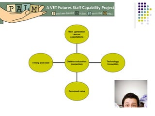 Timing and need
Perceived value
Technology
Innovation
Next generation
Learner
expectations
Distance education
momentum
 