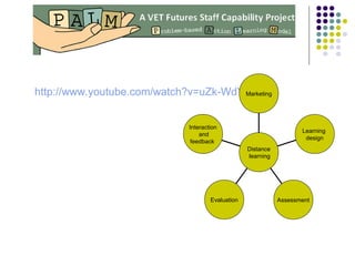 http://www.youtube.com/watch?v=uZk-WdYHkoc
Interaction
and
feedback
Evaluation Assessment
Learning
design
Marketing
Distance
learning
 