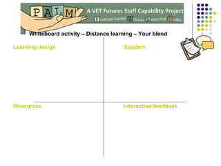 Learning design Support
Resources interaction/feedback
Whiteboard activity – Distance learning – Your blend
 