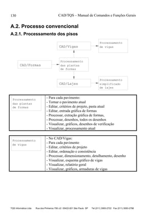 CAD/TQS – Manual de Comandos e Funções Gerais
TQS Informática Ltda Rua dos Pinheiros 706 c/2 05422-001 São Paulo SP Tel (011) 3083-2722 Fax (011) 3083-2798
130
A.2. Processo convencional
A.2.1. Processamento dos pisos
CAD/Formas
Processamento
das plantas
de formas
Processamento
Processamento
de vigas
simplificado
de lajes
CAD/Vigas
CAD/Lajes
Processamento
das plantas
de formas
- Para cada pavimento:
- Tornar o pavimento atual
- Editar, critérios de projeto, pasta atual
- Editar, entrada gráfica de formas
- Processar, extração gráfica de formas,
- Processar, desenhos, todos os desenhos
- Visualizar, gráficos, desenhos de verificação
- Visualizar, processamento atual
Processamento
de vigas
- No CAD/Vigas:
- Para cada pavimento
- Editar, critérios de projeto
- Editar, ordenação e consistência
- Processar, dimensionamento, detalhamento, desenho
- Visualizar, esquema gráfico de vigas
- Visualizar, relatório geral
- Visualizar, gráficos, armaduras de vigas
 