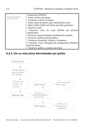 CAD/TQS – Manual de Comandos e Funções Gerais
TQS Informática Ltda Rua dos Pinheiros 706 c/2 05422-001 São Paulo SP Tel (011) 3083-2722 Fax (011) 3083-2798
132
Processamento
de pilares
- Dentro do CAD/Pilar:
- Editar, critérios de projeto
- Visualizar, critérios de projeto
- Editar, dados de pilares, para a definição de vento
- Editar, Editor Gráfico de Seções (p/seções genéricas)
- Processar, inicia
- Processar, vento (se vento definido por processo
simplificado)
- Processar, dimensionamento, detalhamento, desenho
- Processar, relatório geral de pilares
- Visualizar: Geometria, Esforços e Armaduras
- Visualizar: Vento, Montagem de carregamentos, Relatório
Geral de Pilares
- Visualizar, gráficos, armadura de pilares
A.2.3. Um ou mais pisos discretizados por grelha
CAD/Formas
Processamento
das plantas
de formas
Geracao do
modelo de
grelha
GRELHA-TQS
Edicao e
processamento
da grelha
Processamento
de vigasCAD/Vigas
CAD/Lajes
Edicao de
esforcos e
armaduras
 