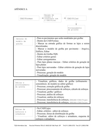 APÊNDICE A 133
TQS Informática Ltda Rua dos Pinheiros 706 c/2 05422-001 São Paulo SP Tel (011) 3083-2722 Fax (011) 3083-2798
CAD/Formas
Resumo de
cargas e
interface com
o CAD/Pilar
CAD/Pilar
Processamento
de pilares
Geracao do
modelo de
grelha
- Para os pavimentos que serão modelados por grelha:
- Dentro do CAD/Formas:
- Marcar na entrada gráfica de formas as lajes a serem
discretizadas;
- Marcar o modelo de grelha por pavimento - Arquivo,
Edifício, Editar
- Dentro do Grelha-TQS:
- Editar critérios gerais
- Editar carregamentos
- Para lajes planas maciças - Editar critérios de geração de
lajes planas
- Para lajes nervuradas - Editar critérios de geração de lajes
nervuradas
- Processar, geração do modelo
- Visualização, geração do modelo
Edicao e
processamento
da grelha
- Visualizar, gráficos, dados de grelha (refinamento /
consistência do modelo no editor gráfico)
- Processar, extração gráfica de grelha
- Processar, processamento de esforços, cálculo de esforços
- Visualizar, grelha / gráficos
- Processar, análise de esforços
- Visualizar, análise de esforços
- Processar, transferência de esforços, GRELHA=>CAD/Vigas
- Processar, transferência de esforços, GRELHA=>CAD/Lajes
Edicao de
esforcos e
armaduras
- No CAD/Lajes:
- Editar, critérios - editor de esforços
- Processar, faixas de distribuição de grelha
- Visualizar, editor de esforços e armaduras, esquema de
esforços e armaduras
 