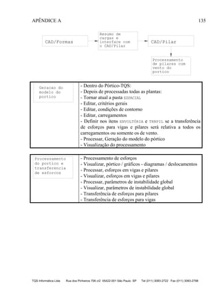 APÊNDICE A 135
TQS Informática Ltda Rua dos Pinheiros 706 c/2 05422-001 São Paulo SP Tel (011) 3083-2722 Fax (011) 3083-2798
CAD/Formas
Resumo de
cargas e
interface com
o CAD/Pilar
CAD/Pilar
Processamento
de pilares com
vento do
portico
Geracao do
modelo do
portico
- Dentro do Pórtico-TQS:
- Depois de processadas todas as plantas:
- Tornar atual a pasta ESPACIAL
- Editar, critérios gerais
- Editar, condições de contorno
- Editar, carregamentos
- Definir nos itens ENVOLTÓRIA e TRNPIL se a transferência
de esforços para vigas e pilares será relativa a todos os
carregamentos ou somente os de vento.
- Processar, Geração do modelo do pórtico
- Visualização do processamento
Processamento
do portico e
transferencia
de esforcos
- Processamento de esforços
- Visualizar, pórtico / gráficos - diagramas / deslocamentos
- Processar, esforços em vigas e pilares
- Visualizar, esforços em vigas e pilares
- Processar, parâmetros de instabilidade global
- Visualizar, parâmetros de instabilidade global
- Transferência de esforços para pilares
- Transferência de esforços para vigas
 