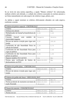 CAD/TQS – Manual de Comandos e Funções Gerais
TQS Informática Ltda Rua dos Pinheiros 706 c/2 05422-001 São Paulo SP Tel (011) 3083-2722 Fax (011) 3083-2798
44
Se ao invés de uma norma específica, a opção "Manter critérios" for selecionada,
nenhum critério será alterado, e a edição dos critérios associados às normas passam a
ser feitas manualmente em cada arquivo de critérios (vigas, pilares, etc).
As tabelas a seguir mostram os critérios efetivamente alterados em cada arquivo,
conforme a norma:
Critérios de pórtico espacial - CRITPOR.DAT
Critério NBR6118:2003 NB1-78
Esforços de cálculo Sim Não
Multiplicador de GamaZ p/transferência de
esforços
0.95 1.00
Calcular GamaZ com módulo de
elasticidade tangente
Tangente Secante
Divisor da inércia à torção para vigas sem
torção
6.67 100.00
Coeficiente de não linearidade física no
cálculo de GamaZ
1.00 0.70
Coeficiente de não linearidade física para
vigas no pórtico
0.40 1.00
Coeficiente de não linearidade física para
pilares no pórtico
0.80 1.00
Separar modelos ELU de ELS Sim Não
Norma para verificação de limites de
deslocamento em ELS
NBR6118:2003 Não
Critérios de grelha plana - CRITGRE.DAT
Critério NBR6118:2003 NB1-78
Divisor da inércia à torção para vigas sem
torção
6.67 100.00
Critérios de grelha não linear - GRELHANL.DAT
Critério NBR6118:2003 NB1-78
Norma p/cálculo de momento-curvatura da
seção fissurada
NBR6118:2003
(Branson)
NBR6118:2003
Classes de concreto - CONCRETO.DAT
Critério NBR6118:2003 NB1-78
Norma em uso NBR6118:2003 NB1-78
 