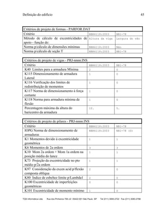 Definição do edifício 45
TQS Informática Ltda Rua dos Pinheiros 706 c/2 05422-001 São Paulo SP Tel (011) 3083-2722 Fax (011) 3083-2798
Critérios de projeto de formas - PARFOR.DAT
Critério NBR6118:2003 NB1-78
Método de cálculo de excentricidades de
apoio - função de:
Altura da viga Largura do vão
Norma p/cálculo de dimensões mínimas NBR6118:2003 Não
Norma p/cálculo de seção T NBR6118:2003 NB1-78
Critérios de projeto de vigas - PRJ-nnnn.INS
Critério NBR6118:2003 NB1-78
K40 Limites para a armadura Mínima 2 0
K115 Dimensionamento de armadura
Lateral
1 0
K116 Verificação dos limites de
redistribuição de momentos
1 0
K117 Norma de dimensionamento à força
cortante
1 0
K118 Norma para armadura mínima de
flexão
1 0
Percentagem máxima da altura do
baricentro da armadura
10. 5.
Critérios de projeto de pilares - PRJ-nnnn.INS
Critério NBR6118:2003 NB1-78
IOPG Norma de dimensionamento de
armaduras
NBR6118:2003 NB1-78 (0)
K1 Momentos devido à excentricidade
geométrica
1 1
K6 Momentos de 2a ordem 3 3
K10 Mom 2a ordem + Mom 1a ordem na
posição média do lance
1 1
K73 Projeção da excentricidade no pto
médio p/2a ordem
1 1
K97 Consideração da excen acid p/flexão
composta oblíqua
2 0
K80 Índice de esbeltez limite p/Lambda1 2 0
K100 Excentricidade de imperfeições
geométricas
0 0
K101 Excentricidade de momento mínimo 1 0
 