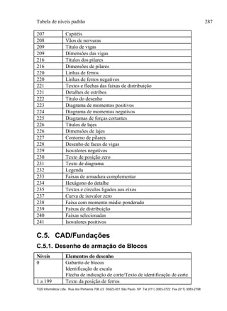Tabela de níveis padrão 287
TQS Informática Ltda. Rua dos Pinheiros 706 c/2 05422-001 São Paulo SP Tel (011) 3083-2722 Fax (011) 3083-2798
207 Capitéis
208 Vãos de nervuras
209 Título de vigas
209 Dimensões das vigas
216 Títulos dos pilares
216 Dimensões de pilares
220 Linhas de ferros
220 Linhas de ferros negativos
221 Textos e flechas das faixas de distribuição
221 Detalhes de estribos
222 Título do desenho
223 Diagrama de momentos positivos
224 Diagrama de momentos negativos
225 Diagramas de forças cortantes
226 Títulos de lajes
226 Dimensões de lajes
227 Contorno de pilares
228 Desenho de faces de vigas
229 Isovalores negativos
230 Texto de posição zero
231 Texto de diagrama
232 Legenda
233 Faixas de armadura complementar
234 Hexágono do detalhe
235 Textos e círculos ligados aos eixos
237 Curva de isovalor zero
238 Faixa com momento médio ponderado
239 Faixas de distribuição
240 Faixas selecionadas
241 Isovalores positivos
C.5. CAD/Fundações
C.5.1. Desenho de armação de Blocos
Níveis Elementos do desenho
0 Gabarito de blocos
Identificação de escala
Flecha de indicação de corte/Texto de identificação de corte
1 a 199 Texto da posição de ferros
 