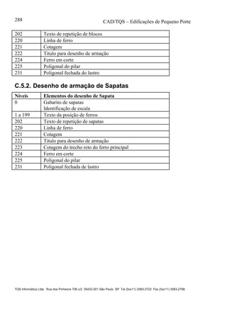 CAD/TQS – Edificações de Pequeno Porte
TQS Informática Ltda. Rua dos Pinheiros 706 c/2 05422-001 São Paulo SP Tel (0xx11) 3083-2722 Fax (0xx11) 3083-2798
288
202 Texto de repetição de blocos
220 Linha de ferro
221 Cotagem
222 Titulo para desenho de armação
224 Ferro em corte
225 Poligonal do pilar
231 Poligonal fechada do lastro
C.5.2. Desenho de armação de Sapatas
Níveis Elementos do desenho de Sapata
0 Gabarito de sapatas
Identificação de escala
1 a 199 Texto da posição de ferros
202 Texto de repetição de sapatas
220 Linha de ferro
221 Cotagem
222 Titulo para desenho de armação
223 Cotagem do trecho reto do ferro principal
224 Ferro em corte
225 Poligonal do pilar
231 Poligonal fechada de lastro
 