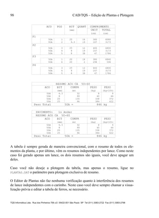 98 CAD/TQS – Edição de Plantas e Plotagem
TQS Informática Ltda. Rua dos Pinheiros 706 c/2 05422-001 São Paulo SP Tel (011) 3083-2722 Fax (011) 3083-2798
P3
50A 1 20 18 380 6840
50A 6 20 2 298 596
P1
50A 1 20 16 380 6080
50A 2 6.3 19 167 3173
P2
50A 3 25 12 400 4800
50A 4 8 19 167 3173
50A 5 8 38 47 1786
P4
50A 3 25 12 400 4800
50A 4 8 19 167 3173
50A 5 8 38 47 1786
COMPRIMENTO
TOTALUNIT
POS BIT QUANT
(cm) (cm)
(mm)
COMPR PESO PESO
(mm) (m) (kg) (kg+10%)
BIT
32 986.350A
99 4440850A
135 3723382050A
96 4223842550A
Peso Total 50A = 846 kg
COMPR PESO PESO
(mm) (m) (kg) (kg+10%)
BIT
PAVIMENTO: 1o Andar
32 986.350A
99 4440850A
135 3723382050A
96 4223842550A
Peso Total 50A = 846 kg
ACO
ACO
ACO
RESUMO ACO CA 50-60
RESUMO ACO CA 50-60
A tabela é sempre gerada de maneira convencional, com o resumo de todos os ele-
mentos da planta, e por último, vêm os resumos independentes por lance. Como neste
caso foi gerado apenas um lance, os dois resumos são iguais, você deve apagar um
deles.
Caso você não deseje a plotagem da tabela, mas apenas o resumo, ligue no
PLANTAS.DAT o parâmetro para plotagem exclusiva de resumo.
O Editor de Plantas não faz nenhuma verificação quanto à interferência dos resumos
de lance independentes com o carimbo. Neste caso você deve sempre chamar a visua-
lização prévia e editar a tabela de ferros, se necessário.
 