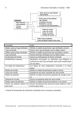 8 Elementos Inclinados e Escadas - TQS
TQS Informática Ltda Rua dos Pinheiros 706 c/2 05422-001 São Paulo SP Tel (011) 3083-2722 Fax 3083-2798 www.tqs.com.br
Comando Ação
Dados atuais p/viga inclinada Definir os dados da próxima viga inclinada a inserir
Viga inclinada Inserir uma viga inclinada com os dados atuais
Dados atuais p/laje inclinada Definir os dados da próxima laje inclinada a inserir
Laje inclinada Inserir uma laje inclinada com os dados atuais
Fechamento de bordo Inserir um fechamento de bordo inclinado
Reidentificar contorno Identificar novamente os elementos que definem o
contorno de uma laje inclinada, após uma modificação
em um deles
Ler dados de rampa/lance Ler dados de uma rampa/lance existente e os torna
atuais
Dados de escada Definir os dados da próxima escada a inserir
Lance de escada Entrada de um lance inclinado de uma escada
Dados de patamar Definir os dados do próximo patamar de escada a inse-
rir
Patamar de escada Inserir um patamar plano de uma escada.
Dados atuais de pilaretes Definir os dados do próximo pilarete a ser inserir
Inserir um pilarete abaixo do
piso atual
Inserir um pilarete que nascerá no piso inferior e mor-
rerá no piso atual.
A barra de ferramentas de elementos inclinados tem os mesmos comandos:
 
