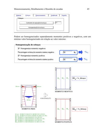 Dimensionamento, Detalhamento e Desenho de escadas 45
Podem ser homogeneizados separadamente momentos positivos e negativos, com um
mínimo valor homogeneizado em relação ao valor máximo:
 